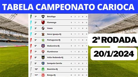 tabela do campeonato carioca|Iba pa.